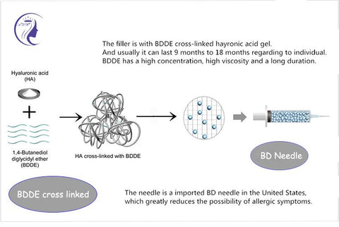 Korea Non Crosslinked HA (Medical)  Injection filler